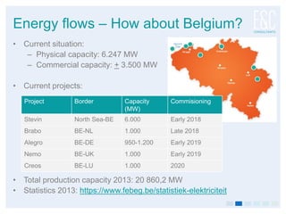 Energy flows – How about Belgium?
• Current situation:
– Physical capacity: 6.247 MW
– Commercial capacity: + 3.500 MW
• Current projects:
• Total production capacity 2013: 20 860,2 MW
• Statistics 2013: https://www.febeg.be/statistiek-elektriciteit
Project Border Capacity
(MW)
Commisioning
Stevin North Sea-BE 6.000 Early 2018
Brabo BE-NL 1.000 Late 2018
Alegro BE-DE 950-1.200 Early 2019
Nemo BE-UK 1.000 Early 2019
Creos BE-LU 1.000 2020
 