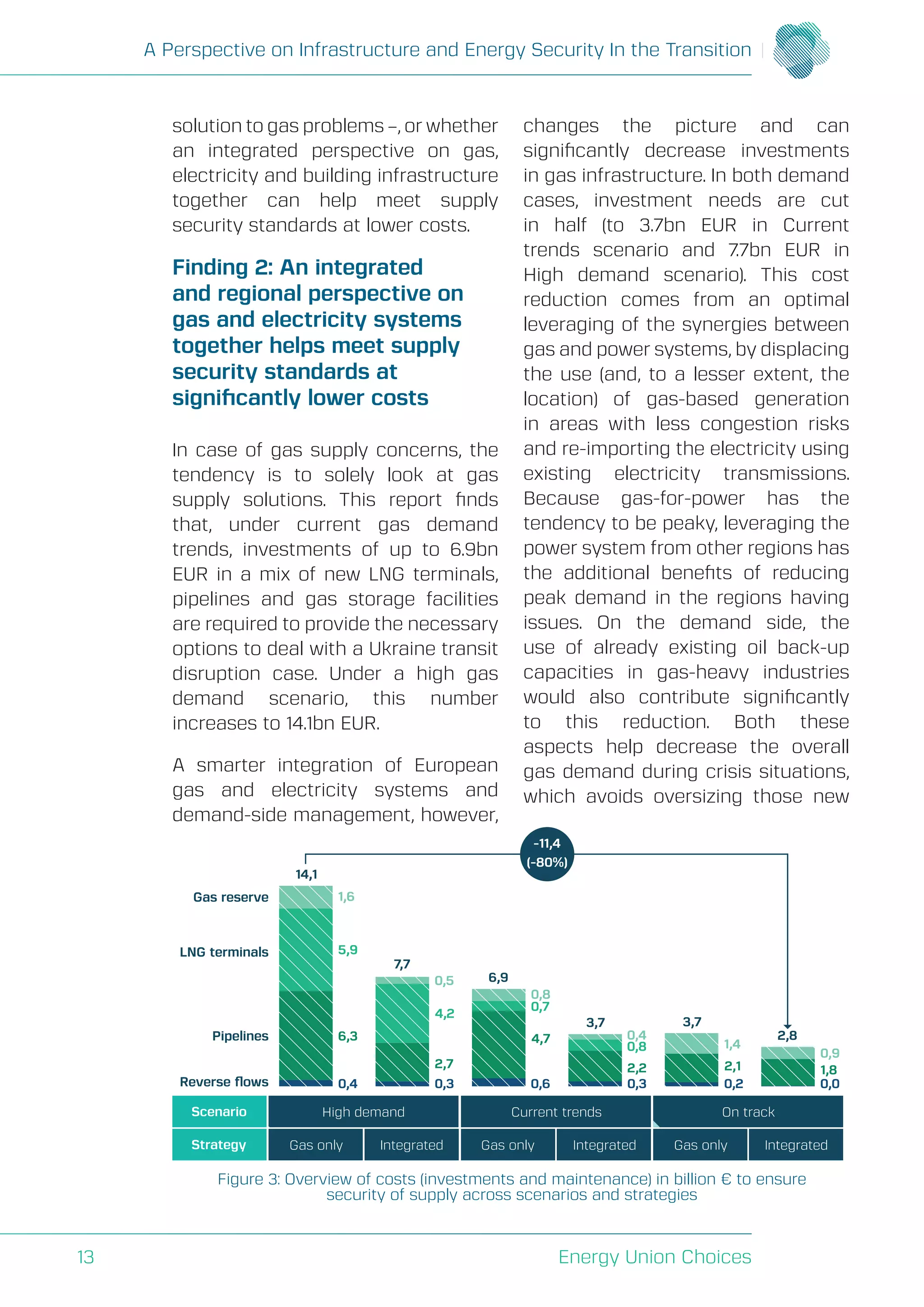 A Perspective on Infrastructure and Energy Security In the Transition
Energy Union Choices13
solution to gas problems –, or whether
an integrated perspective on gas,
electricity and building infrastructure
together can help meet supply
security standards at lower costs.
Finding 2: An integrated
and regional perspective on
gas and electricity systems
together helps meet supply
security standards at
significantly lower costs
In case of gas supply concerns, the
tendency is to solely look at gas
supply solutions. This report finds
that, under current gas demand
trends, investments of up to 6.9bn
EUR in a mix of new LNG terminals,
pipelines and gas storage facilities
are required to provide the necessary
options to deal with a Ukraine transit
disruption case. Under a high gas
demand scenario, this number
increases to 14.1bn EUR.
A smarter integration of European
gas and electricity systems and
demand-side management, however,
changes the picture and can
significantly decrease investments
in gas infrastructure. In both demand
cases, investment needs are cut
in half (to 3.7bn EUR in Current
trends scenario and 7.7bn EUR in
High demand scenario). This cost
reduction comes from an optimal
leveraging of the synergies between
gas and power systems, by displacing
the use (and, to a lesser extent, the
location) of gas-based generation
in areas with less congestion risks
and re-importing the electricity using
existing electricity transmissions.
Because gas-for-power has the
tendency to be peaky, leveraging the
power system from other regions has
the additional benefits of reducing
peak demand in the regions having
issues. On the demand side, the
use of already existing oil back-up
capacities in gas-heavy industries
would also contribute significantly
to this reduction. Both these
aspects help decrease the overall
gas demand during crisis situations,
which avoids oversizing those new
Figure 3: Overview of costs (investments and maintenance) in billion € to ensure
security of supply across scenarios and strategies
Gas reserve
LNG terminals
Pipelines
Reverse ﬂows
Scenario High demand Current trends On track
Strategy Gas only Integrated Gas only Integrated Gas only Integrated
1,6
14,1
5,9
6,3
0,4
0,5
7,7
4,2
2,7
0,3 0,6 0,3 0,2
2,1
1,4
0,0
1,8
0,9
2,8
3,7
2,2
0,8
0,4
3,7
4,7
0,7
0,8
6,9
(-80%)
-11,4
 