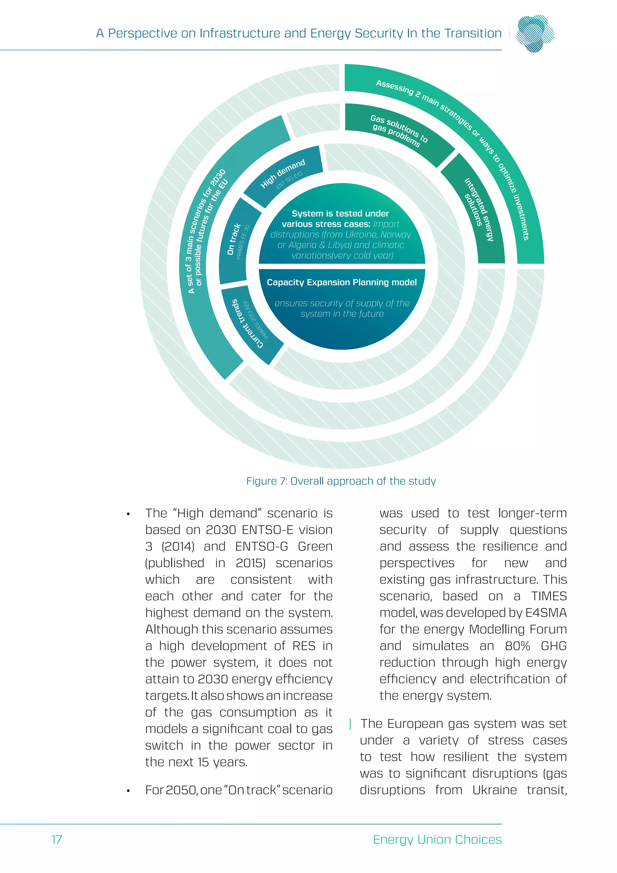 A Perspective on Infrastructure and Energy Security In the Transition
Energy Union Choices17
• The “High demand” scenario is
based on 2030 ENTSO-E vision
3 (2014) and ENTSO-G Green
(published in 2015) scenarios
which are consistent with
each other and cater for the
highest demand on the system.
Although this scenario assumes
a high development of RES in
the power system, it does not
attain to 2030 energy efficiency
targets. It also shows an increase
of the gas consumption as it
models a significant coal to gas
switch in the power sector in
the next 15 years.
• For2050,one“Ontrack”scenario
was used to test longer-term
security of supply questions
and assess the resilience and
perspectives for new and
existing gas infrastructure. This
scenario, based on a TIMES
model, was developed by E4SMA
for the energy Modelling Forum
and simulates an 80% GHG
reduction through high energy
efficiency and electrification of
the energy system.
| The European gas system was set
under a variety of stress cases
to test how resilient the system
was to significant disruptions (gas
disruptions from Ukraine transit,
Integratedenergy
solutions
Gas solutions to
gas problems
Asetof3mainscenariosfor2030
orpossiblefuturesfortheEU
OntrackPRIMESEE3D
C
urrenttrends
PRIM
ES
2013REF
High
demand
ENT SD-E/G
Assessing 2 main strategies
o
rw
aystooptimizeinvestments
System is tested under
various stress cases: Import
distruptions (from Ukraine, Norway
or Algeria & Libya) and climatic
variations(very cold year)
Capacity Expansion Planning model
ensures security of supply of the
system in the future
Figure 7: Overall approach of the study
 