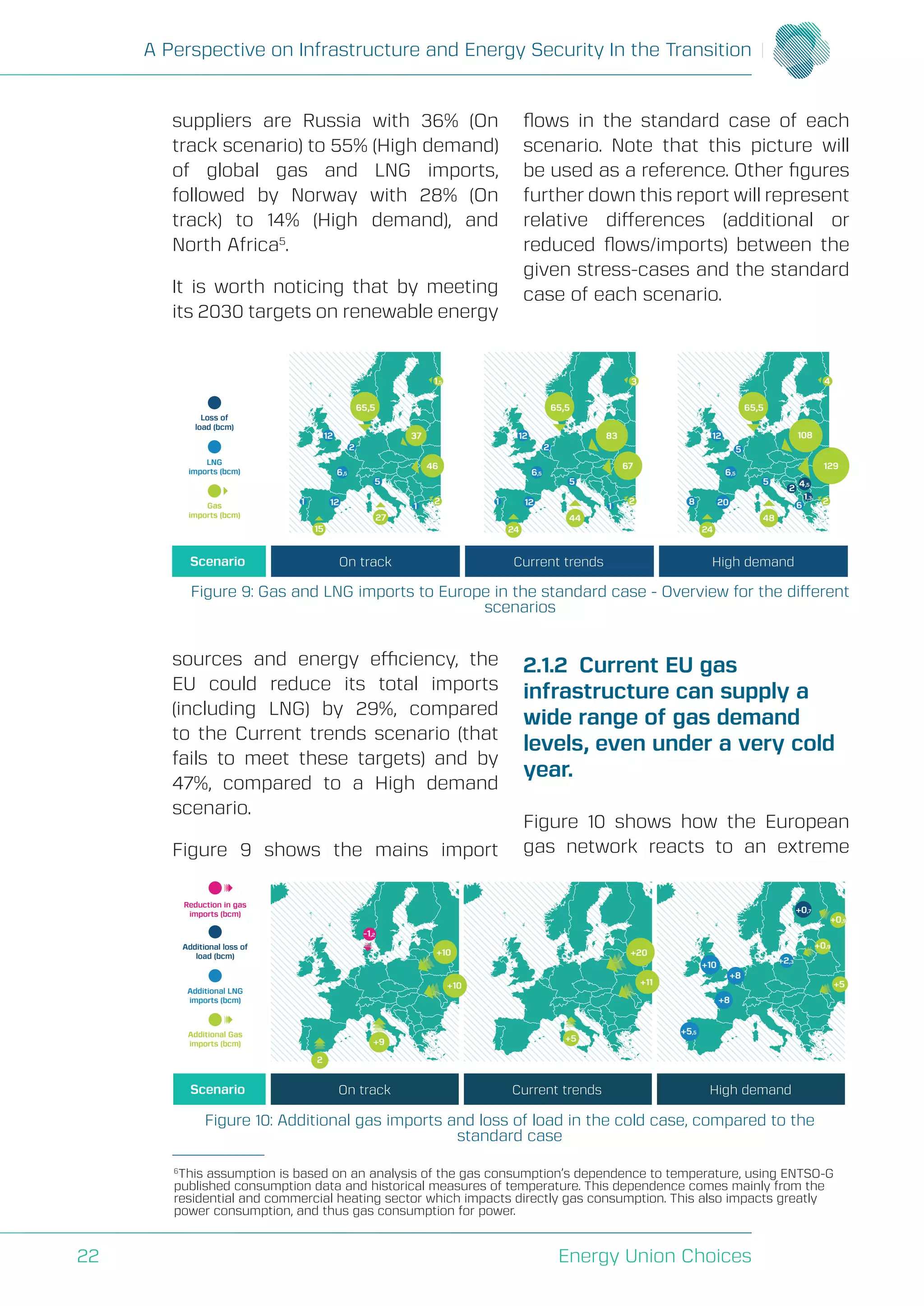 A Perspective on Infrastructure and Energy Security In the Transition
Energy Union Choices22
suppliers are Russia with 36% (On
track scenario) to 55% (High demand)
of global gas and LNG imports,
followed by Norway with 28% (On
track) to 14% (High demand), and
North Africa5
.
It is worth noticing that by meeting
its 2030 targets on renewable energy
sources and energy efficiency, the
EU could reduce its total imports
(including LNG) by 29%, compared
to the Current trends scenario (that
fails to meet these targets) and by
47%, compared to a High demand
scenario.
Figure 9 shows the mains import
flows in the standard case of each
scenario. Note that this picture will
be used as a reference. Other figures
further down this report will represent
relative differences (additional or
reduced flows/imports) between the
given stress-cases and the standard
case of each scenario.
2.1.2 Current EU gas
infrastructure can supply a
wide range of gas demand
levels, even under a very cold
year.
Figure 10 shows how the European
gas network reacts to an extreme
Figure 9: Gas and LNG imports to Europe in the standard case - Overview for the different
scenarios
6
This assumption is based on an analysis of the gas consumption’s dependence to temperature, using ENTSO-G
published consumption data and historical measures of temperature. This dependence comes mainly from the
residential and commercial heating sector which impacts directly gas consumption. This also impacts greatly
power consumption, and thus gas consumption for power.
Reduction in gas
imports (bcm)
Additional loss of
load (bcm)
Additional LNG
imports (bcm)
Additional Gas
imports (bcm)
2
+9
+8
+2,3
+5,5
+10
+8
+0,7
+10
+10
+0,9
+0,9
Scenario On track Current trends High demand
+11
+20
+5
+5
-1,2
Figure 10: Additional gas imports and loss of load in the cold case, compared to the
standard case
Scenario On track Current trends High demand
Loss of
load (bcm)
LNG
imports (bcm)
Gas
imports (bcm)
37
65,5
46
27
15
2
5
6,5
12
12
1 1
2
1,5
83
65,5
67
44
24
2
5
6,5
12
12
1 1
2
3
108
65,5
129
48
24
5
6
5
6,5
20
12
8 2
4
4,5
1,3
2
 