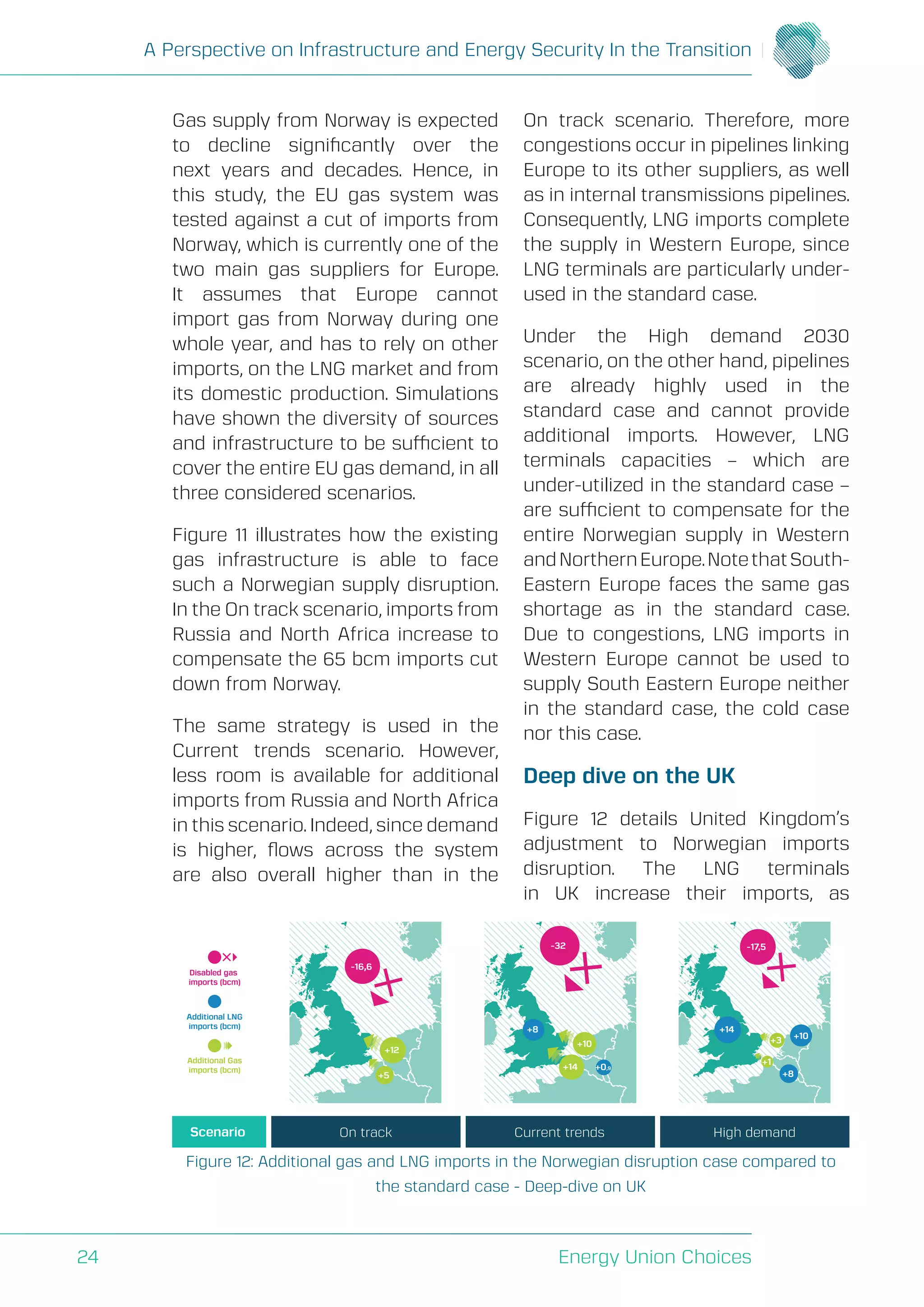 A Perspective on Infrastructure and Energy Security In the Transition
Energy Union Choices24
Gas supply from Norway is expected
to decline significantly over the
next years and decades. Hence, in
this study, the EU gas system was
tested against a cut of imports from
Norway, which is currently one of the
two main gas suppliers for Europe.
It assumes that Europe cannot
import gas from Norway during one
whole year, and has to rely on other
imports, on the LNG market and from
its domestic production. Simulations
have shown the diversity of sources
and infrastructure to be sufficient to
cover the entire EU gas demand, in all
three considered scenarios.
Figure 11 illustrates how the existing
gas infrastructure is able to face
such a Norwegian supply disruption.
In the On track scenario, imports from
Russia and North Africa increase to
compensate the 65 bcm imports cut
down from Norway.
The same strategy is used in the
Current trends scenario. However,
less room is available for additional
imports from Russia and North Africa
in this scenario. Indeed, since demand
is higher, flows across the system
are also overall higher than in the
On track scenario. Therefore, more
congestions occur in pipelines linking
Europe to its other suppliers, as well
as in internal transmissions pipelines.
Consequently, LNG imports complete
the supply in Western Europe, since
LNG terminals are particularly under-
used in the standard case.
Under the High demand 2030
scenario, on the other hand, pipelines
are already highly used in the
standard case and cannot provide
additional imports. However, LNG
terminals capacities – which are
under-utilized in the standard case –
are sufficient to compensate for the
entire Norwegian supply in Western
andNorthernEurope.NotethatSouth-
Eastern Europe faces the same gas
shortage as in the standard case.
Due to congestions, LNG imports in
Western Europe cannot be used to
supply South Eastern Europe neither
in the standard case, the cold case
nor this case.
Deep dive on the UK
Figure 12 details United Kingdom’s
adjustment to Norwegian imports
disruption. The LNG terminals
in UK increase their imports, as
Figure 12: Additional gas and LNG imports in the Norwegian disruption case compared to
the standard case - Deep-dive on UK
Disabled gas
imports (bcm)
Additional LNG
imports (bcm)
Additional Gas
imports (bcm)
Scenario On track Current trends High demand
+12
+5
-16,6
+10
+14
-32
+8
+0,9
+3
+1
-17,5
+14
+10
+8
 