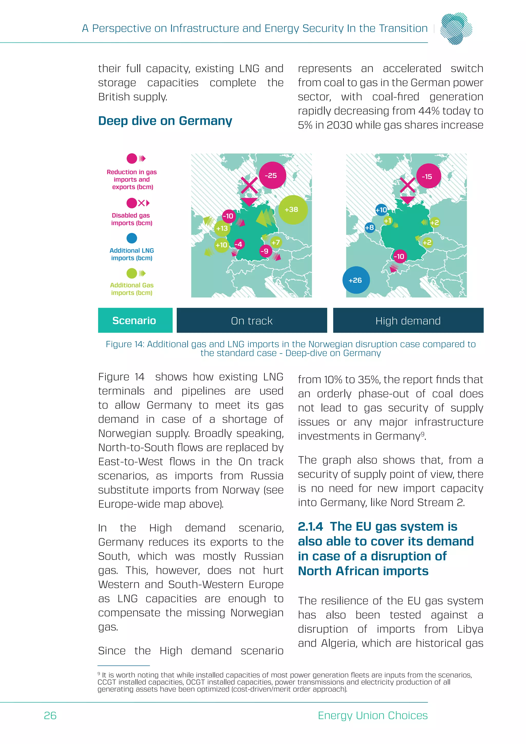 A Perspective on Infrastructure and Energy Security In the Transition
Energy Union Choices26
their full capacity, existing LNG and
storage capacities complete the
British supply.
Deep dive on Germany
Figure 14 shows how existing LNG
terminals and pipelines are used
to allow Germany to meet its gas
demand in case of a shortage of
Norwegian supply. Broadly speaking,
North-to-South flows are replaced by
East-to-West flows in the On track
scenarios, as imports from Russia
substitute imports from Norway (see
Europe-wide map above).
In the High demand scenario,
Germany reduces its exports to the
South, which was mostly Russian
gas. This, however, does not hurt
Western and South-Western Europe
as LNG capacities are enough to
compensate the missing Norwegian
gas.
Since the High demand scenario
represents an accelerated switch
from coal to gas in the German power
sector, with coal-fired generation
rapidly decreasing from 44% today to
5% in 2030 while gas shares increase
from 10% to 35%, the report finds that
an orderly phase-out of coal does
not lead to gas security of supply
issues or any major infrastructure
investments in Germany9
.
The graph also shows that, from a
security of supply point of view, there
is no need for new import capacity
into Germany, like Nord Stream 2.
2.1.4 The EU gas system is
also able to cover its demand
in case of a disruption of
North African imports
The resilience of the EU gas system
has also been tested against a
disruption of imports from Libya
and Algeria, which are historical gas
9
It is worth noting that while installed capacities of most power generation fleets are inputs from the scenarios,
CCGT installed capacities, OCGT installed capacities, power transmissions and electricity production of all
generating assets have been optimized (cost-driven/merit order approach).
Disabled gas
imports (bcm)
Additional LNG
imports (bcm)
Additional Gas
imports (bcm)
Scenario On track High demand
-25
+26
-15
+7 +2
+2+1
+10
+8+13
+38
+10
Reduction in gas
imports and
exports (bcm)
-10
-9
-4
-10
Figure 14: Additional gas and LNG imports in the Norwegian disruption case compared to
the standard case - Deep-dive on Germany
 