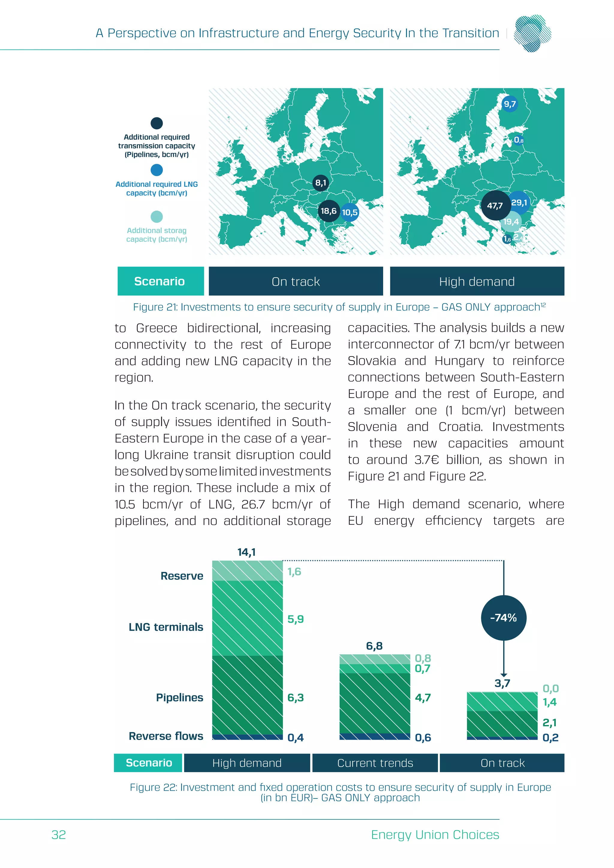 A Perspective on Infrastructure and Energy Security In the Transition
Energy Union Choices32
to Greece bidirectional, increasing
connectivity to the rest of Europe
and adding new LNG capacity in the
region.
In the On track scenario, the security
of supply issues identified in South-
Eastern Europe in the case of a year-
long Ukraine transit disruption could
besolvedbysomelimitedinvestments
in the region. These include a mix of
10.5 bcm/yr of LNG, 26.7 bcm/yr of
pipelines, and no additional storage
capacities. The analysis builds a new
interconnector of 7.1 bcm/yr between
Slovakia and Hungary to reinforce
connections between South-Eastern
Europe and the rest of Europe, and
a smaller one (1 bcm/yr) between
Slovenia and Croatia. Investments
in these new capacities amount
to around 3.7€ billion, as shown in
Figure 21 and Figure 22.
The High demand scenario, where
EU energy efficiency targets are
Reserve
LNG terminals
Pipelines
Reverse ﬂows
1,6
14,1
5,9
6,3
0,4
0,8
6,8
0,7
4,7
0,6
3,7
1,4
0,0
2,1
0,2
Scenario High demand Current trends On track
-74%
Figure 22: Investment and fixed operation costs to ensure security of supply in Europe
(in bn EUR)– GAS ONLY approach
Additional required
transmission capacity
(Pipelines, bcm/yr)
Additional required LNG
capacity (bcm/yr)
Additional storag
capacity (bcm/yr)
Scenario On track High demand
10,5
8,1
18,6
29,1
19,4
1,6
0,8
2,4
9,7
47,7
Figure 21: Investments to ensure security of supply in Europe – GAS ONLY approach12
 