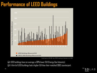 Energy Use and Environmental Impact in Building Design and Technology | PDF