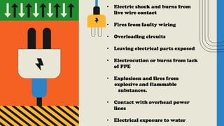 • Electric shock and burns from
live wire contact
• Fires from faulty wiring
• Overloading circuits
• Leaving electrical parts exposed
• Electrocution or burns from lack
of PPE
• Explosions and fires from
explosive and flammable
substances.
• Contact with overhead power
lines
• Electrical exposure to water
 
