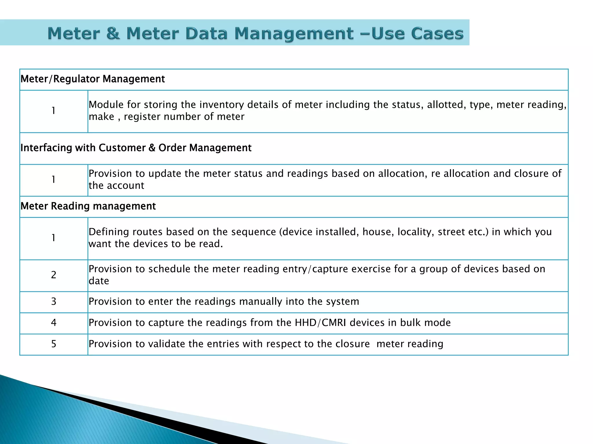 Meter/Regulator Management

            Module for storing the inventory details of meter including the status, allotted, type, meter reading,
     1
            make , register number of meter


Interfacing with Customer & Order Management

            Provision to update the meter status and readings based on allocation, re allocation and closure of
     1
            the account

Meter Reading management

            Defining routes based on the sequence (device installed, house, locality, street etc.) in which you
     1
            want the devices to be read.

            Provision to schedule the meter reading entry/capture exercise for a group of devices based on
     2
            date

     3      Provision to enter the readings manually into the system

     4      Provision to capture the readings from the HHD/CMRI devices in bulk mode

     5      Provision to validate the entries with respect to the closure meter reading
 