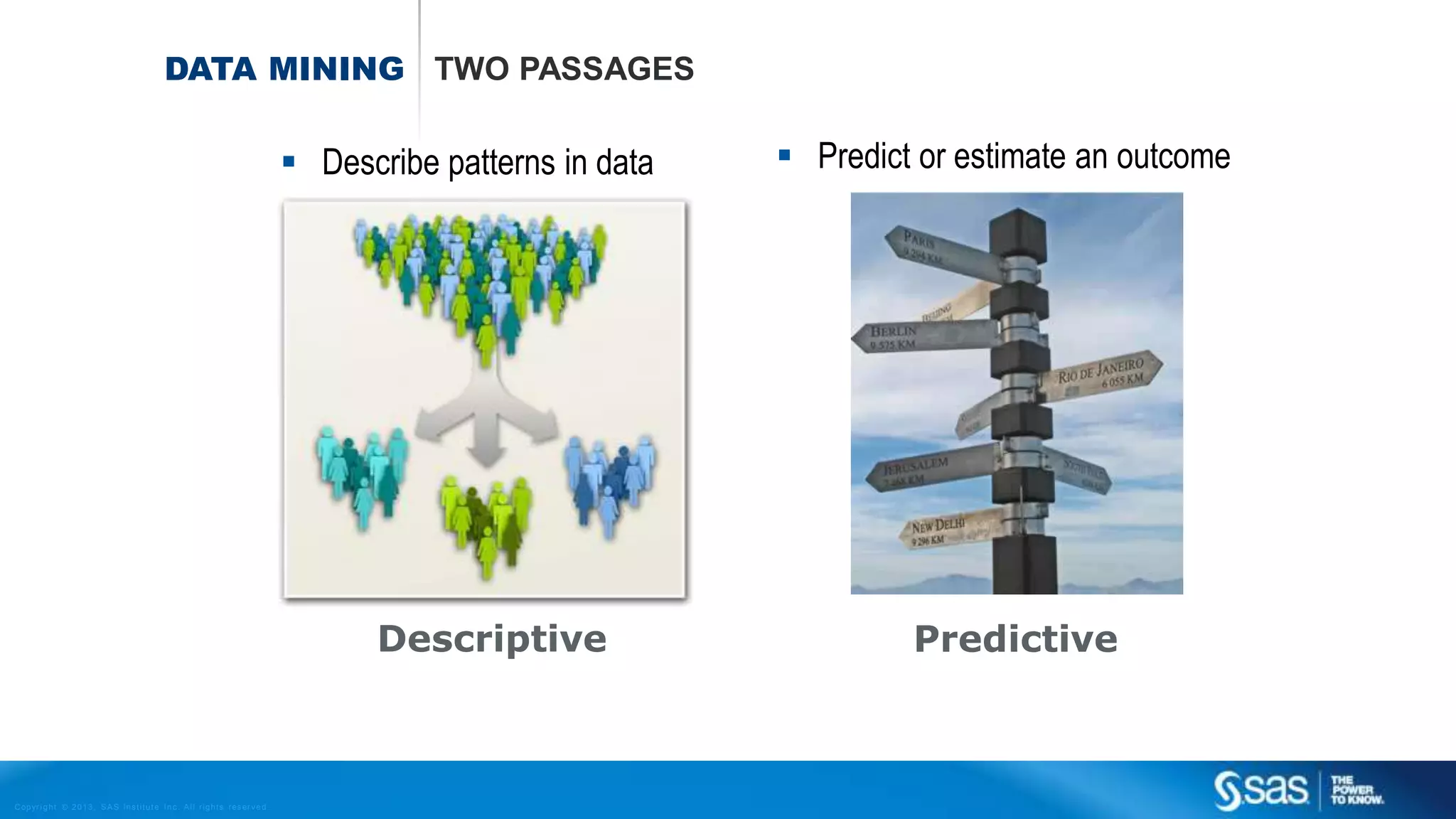 Copyr ight © 2013, SAS Institute Inc. All rights reser ved.
DATA MINING TWO PASSAGES
Predictive
 Predict or estimate an outcome Describe patterns in data
Descriptive
 