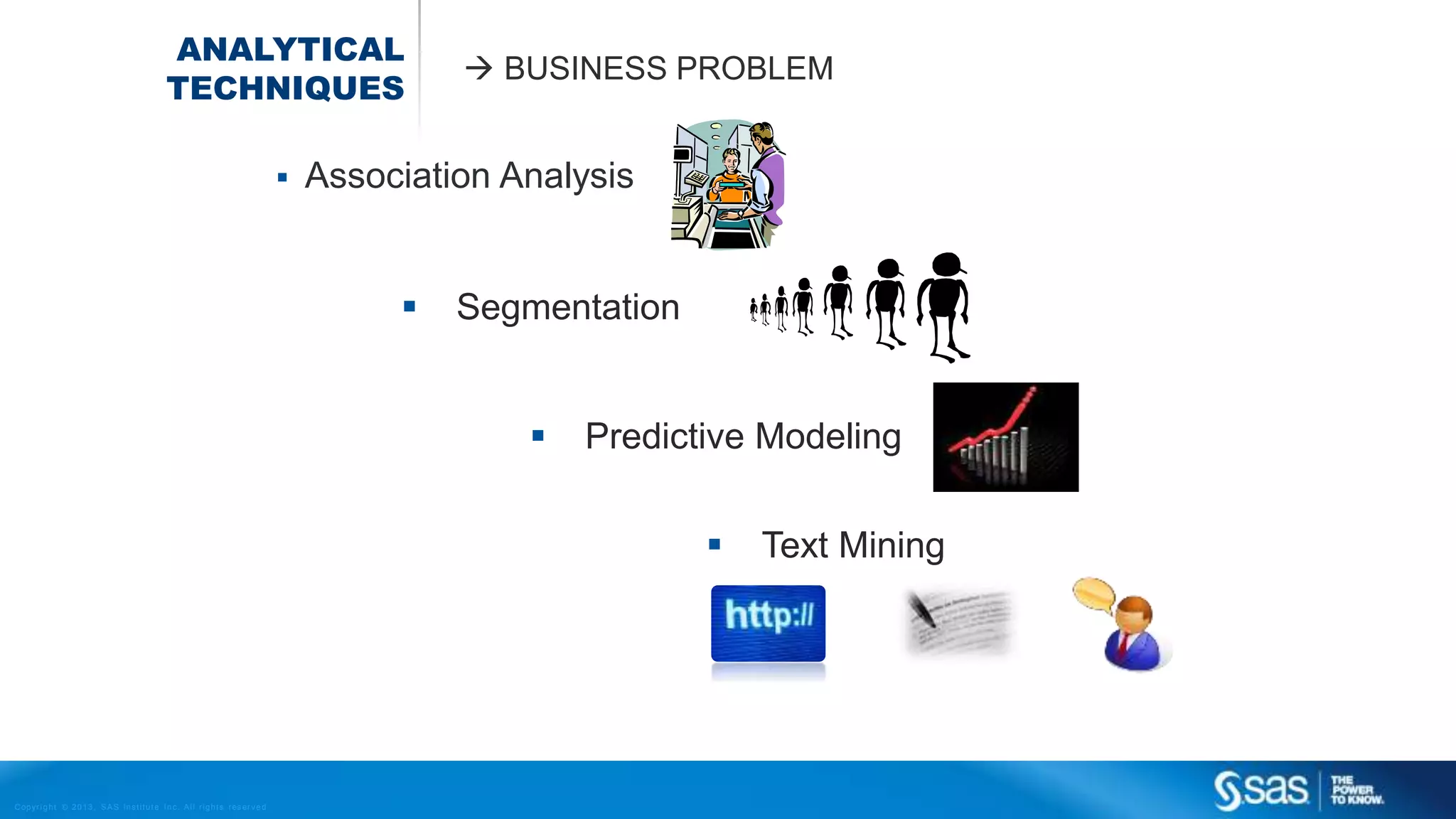 Copyr ight © 2013, SAS Institute Inc. All rights reser ved.
ANALYTICAL
TECHNIQUES
 BUSINESS PROBLEM
 Segmentation
 Predictive Modeling
 Text Mining
 Association Analysis
 