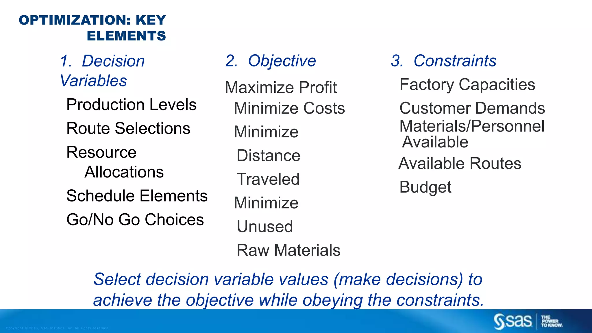 Copyr ight © 2013, SAS Institute Inc. All rights reser ved.
OPTIMIZATION: KEY
ELEMENTS
2. Objective
Maximize Profit
Minimize Costs
Minimize
Distance
Traveled
Minimize
Unused
Raw Materials
3. Constraints
Factory Capacities
Customer Demands
Materials/Personnel
Available
Available Routes
Budget
Select decision variable values (make decisions) to
achieve the objective while obeying the constraints.
1. Decision
Variables
Production Levels
Route Selections
Resource
Allocations
Schedule Elements
Go/No Go Choices
 