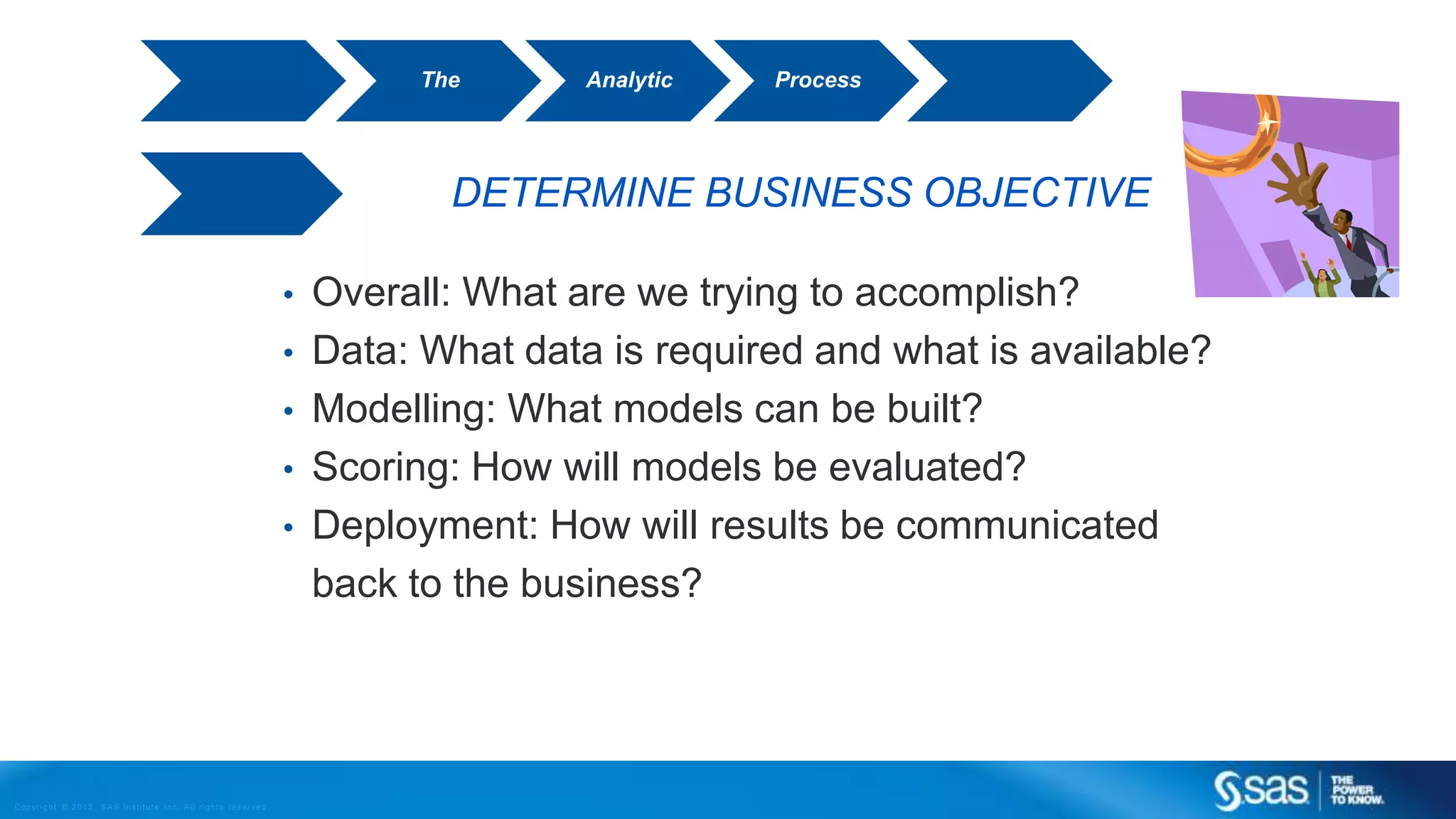 Copyr ight © 2013, SAS Institute Inc. All rights reser ved.
DETERMINE BUSINESS OBJECTIVE
• Overall: What are we trying to accomplish?
• Data: What data is required and what is available?
• Modelling: What models can be built?
• Scoring: How will models be evaluated?
• Deployment: How will results be communicated
back to the business?
The Analytic Process
 
