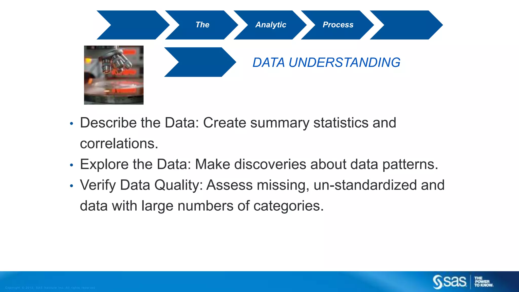 Copyr ight © 2013, SAS Institute Inc. All rights reser ved.
DATA UNDERSTANDING
• Describe the Data: Create summary statistics and
correlations.
• Explore the Data: Make discoveries about data patterns.
• Verify Data Quality: Assess missing, un-standardized and
data with large numbers of categories.
The Analytic Process
 