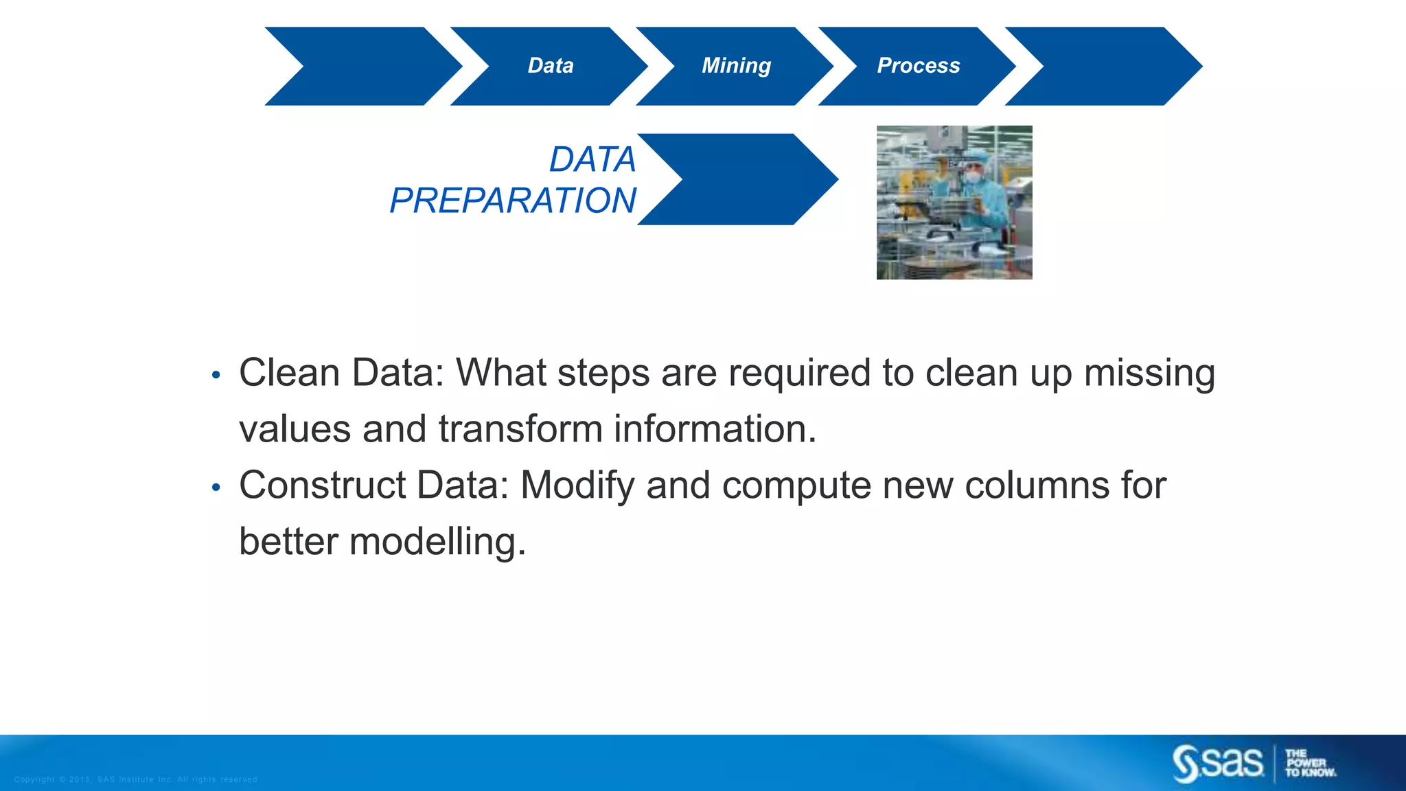 Copyr ight © 2013, SAS Institute Inc. All rights reser ved.
DATA
PREPARATION
• Clean Data: What steps are required to clean up missing
values and transform information.
• Construct Data: Modify and compute new columns for
better modelling.
Data Mining Process
 