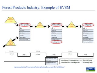 Energy value stream mapping | PDF