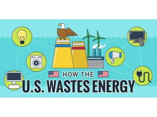 How the U.S. Wastes Energy