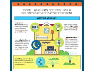 How the U.S. Wastes Energy