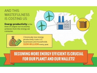 How the U.S. Wastes Energy