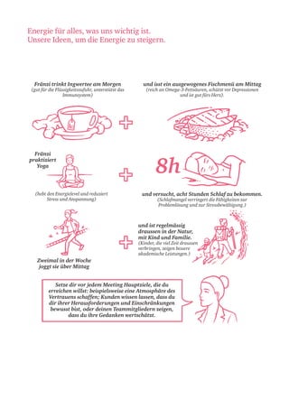 Energie für alles, was uns wichtig ist.
Unsere Ideen, um die Energie zu steigern.
Fränzi trinkt Ingwertee am Morgen
(gut für die Flüssigkeitszufuhr, unterstützt das
Immunsystem)
Fränzi
praktiziert
Yoga
(hebt den Energielevel und reduziert
Stress und Anspannung)
Zweimal in der Woche
joggt sie über Mittag
und isst ein ausgewogenes Fischmenü am Mittag
(reich an Omega-3-Fettsäuren, schützt vor Depressionen
und ist gut fürs Herz).
und ist regelmässig
draussen in der Natur,
mit Kind und Familie.
(Kinder, die viel Zeit draussen
verbringen, zeigen bessere
akademische Leistungen.)
und versucht, acht Stunden Schlaf zu bekommen.
(Schlafmangel verringert die Fähigkeiten zur
Problemlösung und zur Stressbewältigung.)
Setze dir vor jedem Meeting Hauptziele, die du
erreichen willst: beispielsweise eine Atmosphäre des
Vertrauens schaffen; Kunden wissen lassen, dass du
dir ihrer Herausforderungen und Einschränkungen
bewusst bist, oder deinen Teammitgliedern zeigen,
dass du ihre Gedanken wertschätzt.
 