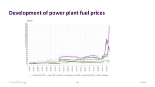 Development of power plant fuel prices
26.1.2023
18
 