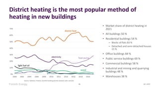 District heating is the most popular method of
heating in new buildings
• Market share of district heating in
2021
• All b...