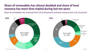 Share of renewables has almost doubled and share of heat
recovery has more than tripled during last ten years
26.1.2023
7
...