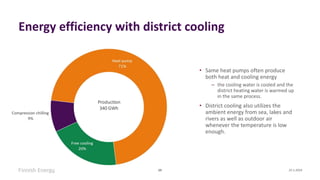 Energy Year 2023 District Heating slideshow | PPTX