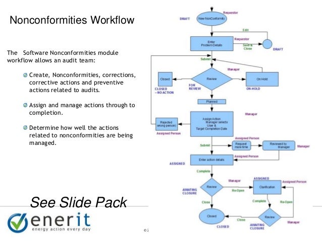 audit workflow enerit iso 50001 audit management presentation audit workflow enerit iso 50001 audit management presentation