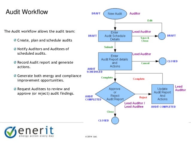audit workflow enerit iso 50001 audit management presentation audit workflow enerit iso 50001 audit management presentation