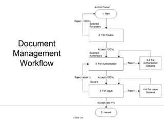 © 2007 Ltd.
© 2014 Ltd.
Document
Management
Workflow
 