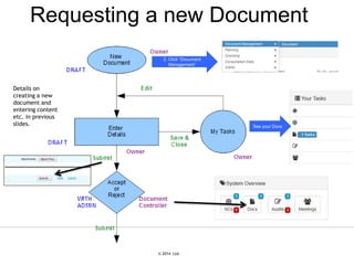 © 2007 Ltd.
© 2014 Ltd.
Requesting a new Document
2. Click “Document
Management”
See your Docs
Details on
creating a new
document and
entering content
etc. in previous
slides.
 