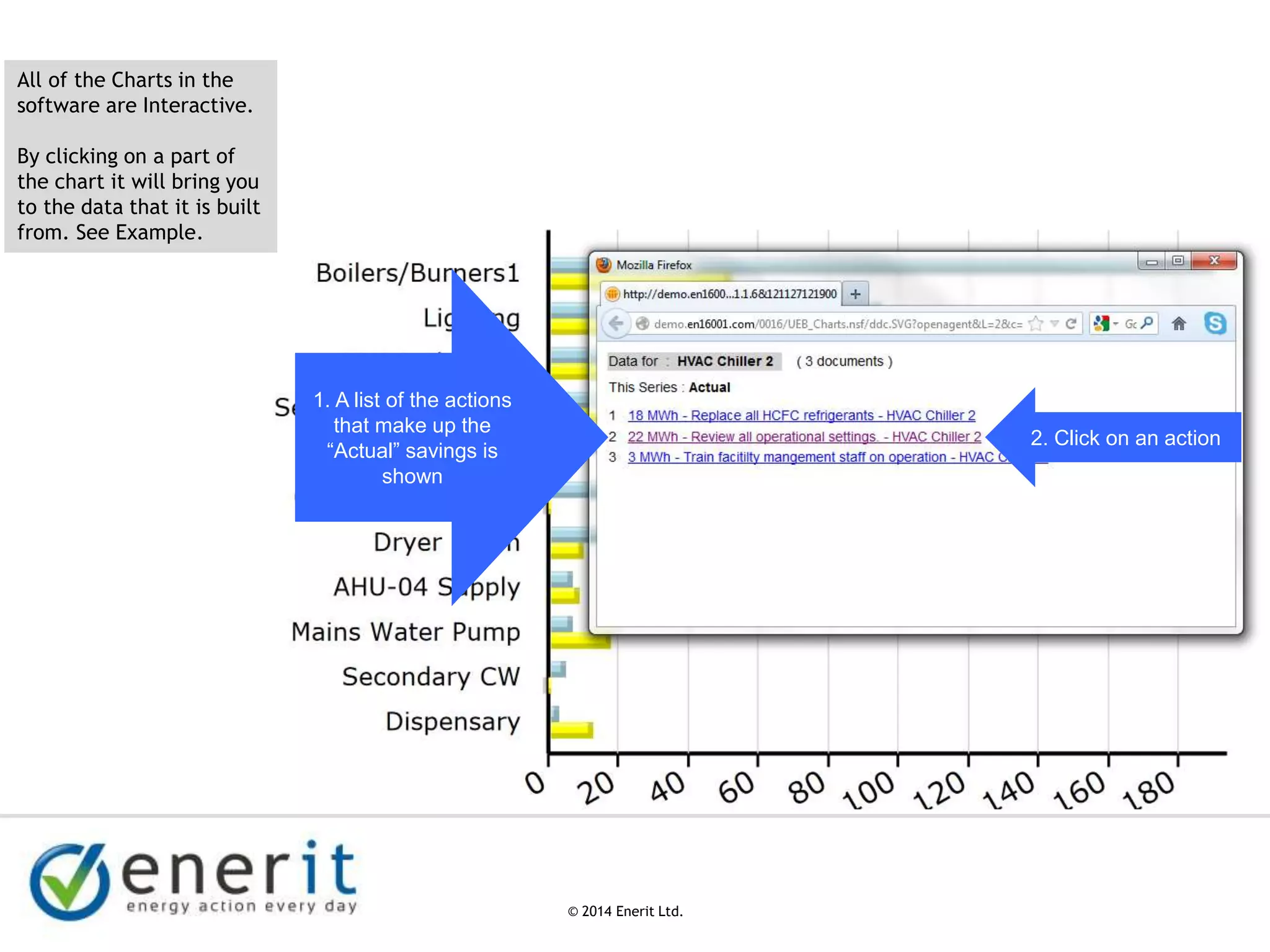 © 2007 Enerit Ltd.
© 2014 Enerit Ltd.
1. A list of the actions
that make up the
“Actual” savings is
shown
All of the Charts in the
software are Interactive.
By clicking on a part of
the chart it will bring you
to the data that it is built
from. See Example.
2. Click on an action
 