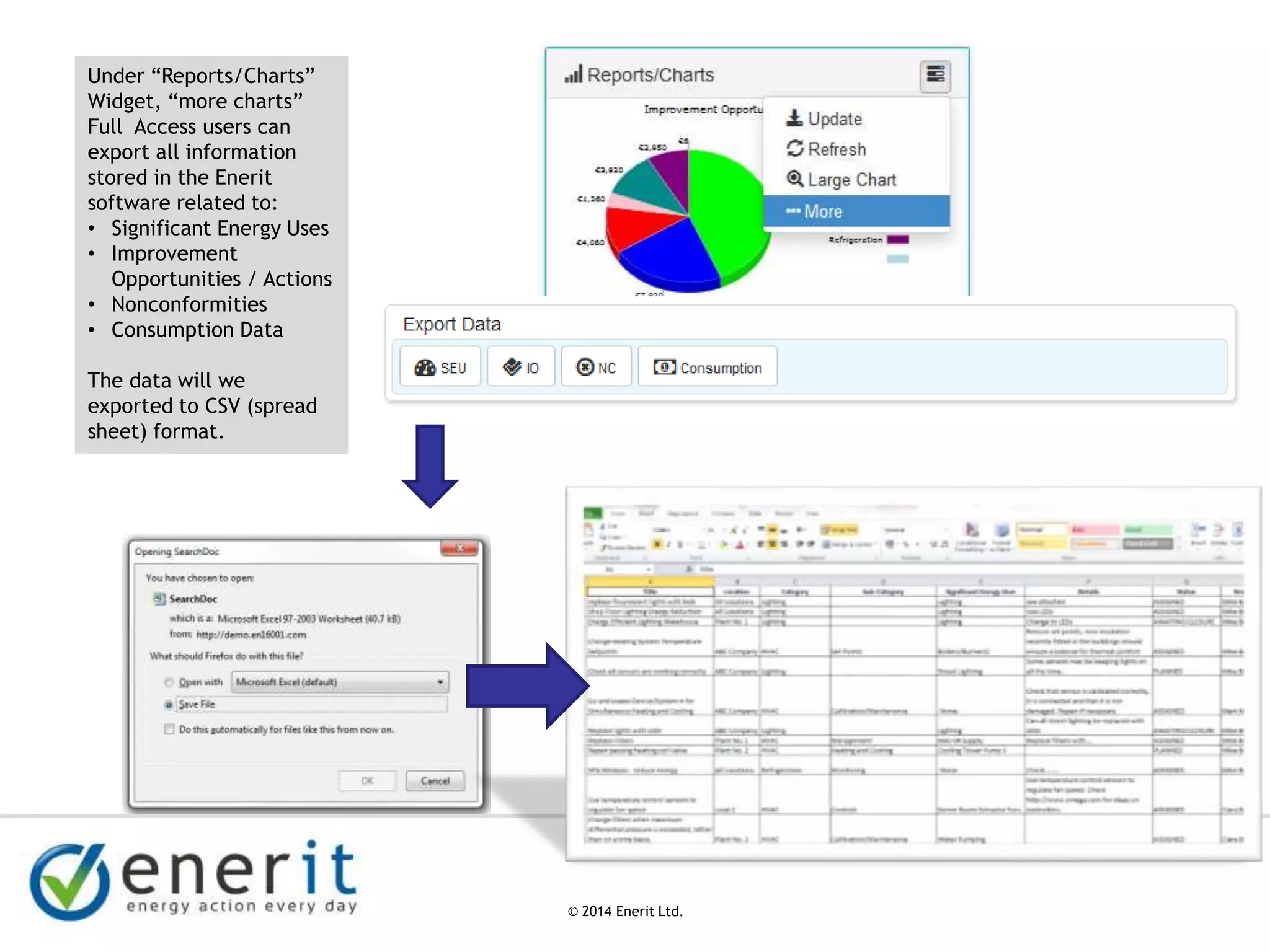 © 2007 Enerit Ltd.
© 2014 Enerit Ltd.
Under “Reports/Charts”
Widget, “more charts”
Full Access users can
export all information
stored in the Enerit
software related to:
• Significant Energy Uses
• Improvement
Opportunities / Actions
• Nonconformities
• Consumption Data
The data will we
exported to CSV (spread
sheet) format.
 