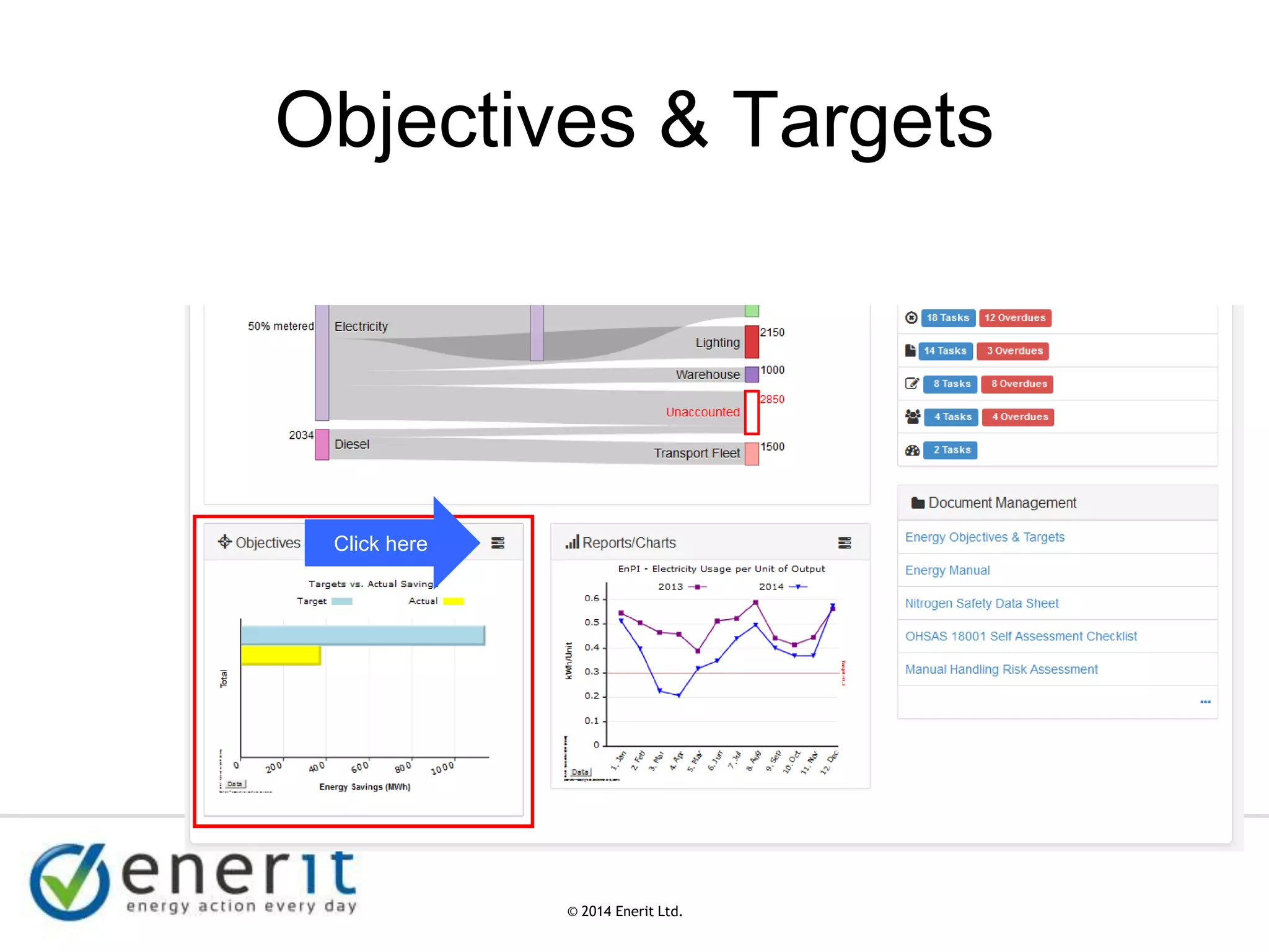 © 2007 Enerit Ltd.
© 2014 Enerit Ltd.
Objectives & Targets
Click here
 