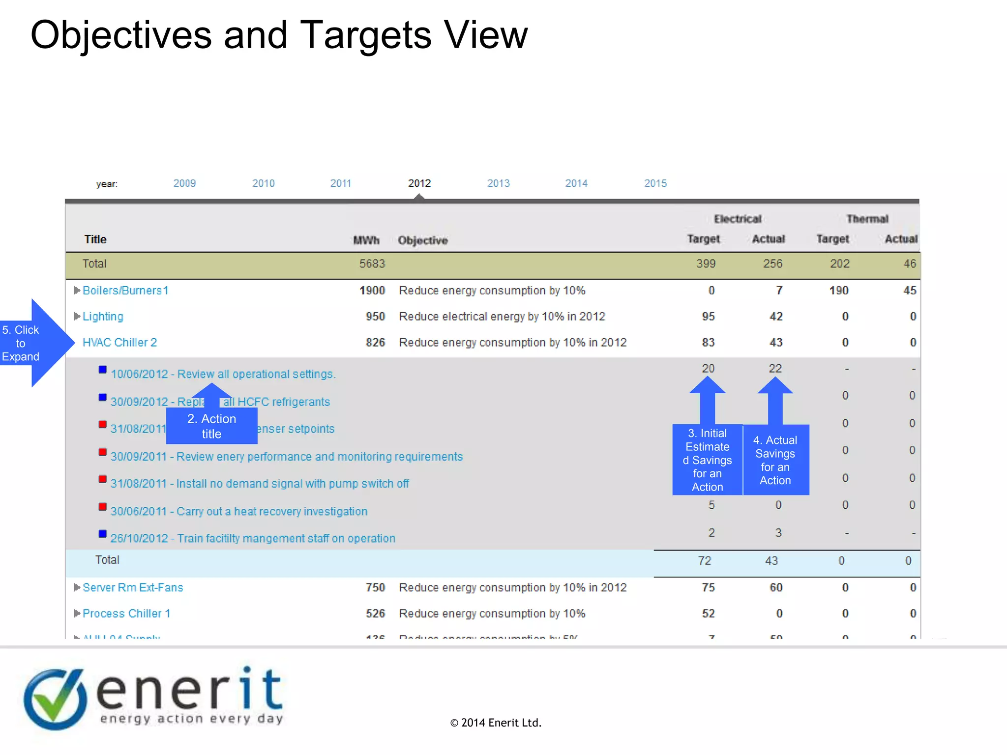© 2007 Enerit Ltd.
© 2014 Enerit Ltd.
Objectives and Targets View
2. Action
title 4. Actual
Savings
for an
Action
3. Initial
Estimate
d Savings
for an
Action
5. Click
to
Expand
 