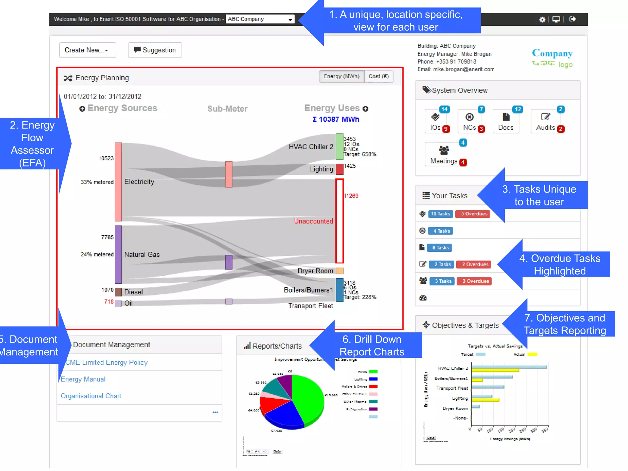 1. A unique, location specific,
view for each user
4. Overdue Tasks
Highlighted
3. Tasks Unique
to the user
2. Energy
Flow
Assessor
(EFA)
6. Drill Down
Report Charts
7. Objectives and
Targets Reporting
5. Document
Management
 
