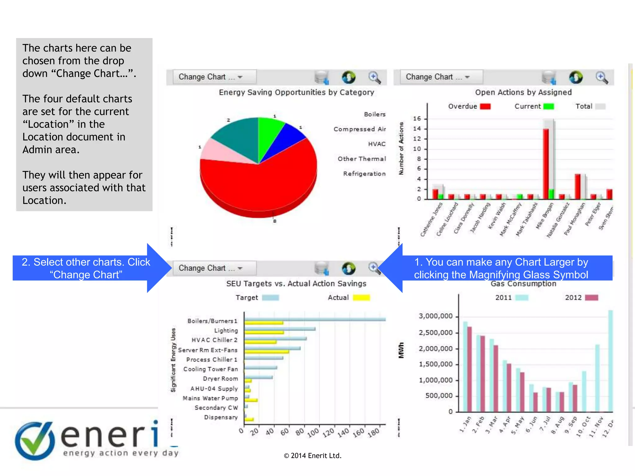 © 2007 Enerit Ltd.
© 2014 Enerit Ltd.
The charts here can be
chosen from the drop
down “Change Chart…”.
The four default charts
are set for the current
“Location” in the
Location document in
Admin area.
They will then appear for
users associated with that
Location.
2. Select other charts. Click
“Change Chart”
1. You can make any Chart Larger by
clicking the Magnifying Glass Symbol
 