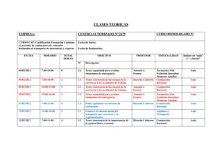 CLASES TEORICAS

EMPRESA:                                            CENTRO AUTORIZADO Nº 2479                                        CURSO HOMOLOGADO Nº

CURSO CAP: Cualificación Formación Continua         Fecha de Inicio;
(1 periodo) de conductores de vehículos
destinados al transporte de mercancías y viajeros   Fecha de finalización;

    FECHA            HORARIO             TOTAL                         OBJETIVO                     PROFESOR          ESPECIALIDAD         Indicar en “aula”
                                         HORAS                                                                                               o “ a bordo”
                                                    Nº    Descripción

04/02/2012          7:00-15:00       8              3.3   Tener capacidad para evaluar            Antonio J.         Formación Vial              Aula
                                                          situaciones de emergencia               Franco             Extinción Incendios
                                                                                                                     Primeros Auxilios
05/02/2012          7:00-10:00       3              3.1   Tener conciencia de los riesgos de la   Ricardo Calderon   Conducción                  Aula
                                                          carretera y los accidentes de trabajo                      Racional
05/02/2012          10:00-15:00      5              3.1   Tener conciencia de los riesgos de la   Antonio J.         Conducción                  Aula
                                                          carretera y los accidentes de trabajo   Franco             Racional
05/02/2012          15:00-16:00      1              3.3   Tener capacidad para evaluar            Antonio J.         Formación Vial              Aula
                                                          situaciones de emergencia               Franco             Extinción Incendios
                                                                                                                     Primeros Auxilios
11/02/2012          7:00-11:00       4              1.3   Poder optimizar el consumo de           Ricardo Calderon   Conducción                  Aula
                                                          carburante                                                 Racional
11/02/2012          11:00-16:00      5              2.1   Conocer el entorno social del                              Logística y                 Aula
                                                          transporte por carretera y su                              Transporte
                                                          reglamentación
12/02/2012          7:00-11:00       4              3.2   Tener conciencia de la importancia de   Ricardo Calderon   Conducción                  Aula
                                                          la aptitud física y mental                                 Racional
 