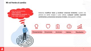 Pg. 01
Mi rol frente al cambio
Debemos modificar ideas y erradicar creencias limitantes, cuando una
persona se siente incapaz o poco valiosa, cualquier cambio supondrá
sentimientos y emociones cercanas al miedo, preocupación o enfado.
Eres tus pensamientos,
¿Qué creencia
potenciadora te ayudaría
a ser mejor persona?
Emociones
Pensamientos Acciones Hábitos Resultados
12
 