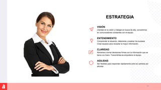 ESTRATEGIA
VISIÓN
Claridad en la visión y trabajar en busca de ella, convertirnos
en comunicadores constantes con el equipo.
ENTENDIMIENTO
Comprender la situación, detenerse y analizar los sucesos.
Crear equipos para recopilar la mayor información.
CLARIDAD
Atreverse a tomar decisiones firmes con la información que se
tiene a la mano. Transmitirlas es empoderar al equipo.
AGILIDAD
Ser flexibles para responder rápidamente ante los cambios por
afrontar.
13
 
