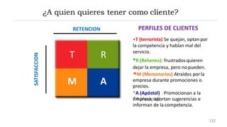 RETENCION
SATISFACCION
PERFILES DE CLIENTES
•T (terrorista) Se quejan, optan por
la competencia y hablan mal del
servicio.
•R (Rehenes): frustrados quieren
dejar la empresa, pero no pueden.
•M (Mercenarios) Atraídos por la
empresa durante promociones o
precios.
•A (Apóstol) : Promocionan a la
empresa, aportan sugerencias e
informan de la competencia.
T R
M A
¿A quien quieres tener como cliente?
132
 