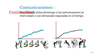 La fidelidad activa disminuye si las comunicaciones se
interrumpen o son demasiado espaciadas en el tiempo.
Comunicaciones :
Continuidad
144
 