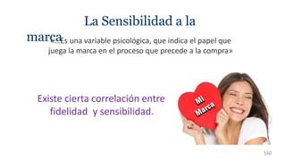 La Sensibilidad a la
marca
«…Es una variable psicológica, que indica el papel que
juega la marca en el proceso que precede a la compra»
Existe cierta correlación entre
fidelidad y sensibilidad.
160
 