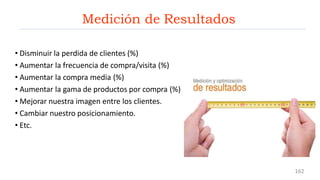 • Disminuir la perdida de clientes (%)
• Aumentar la frecuencia de compra/visita (%)
• Aumentar la compra media (%)
• Aumentar la gama de productos por compra (%)
• Mejorar nuestra imagen entre los clientes.
• Cambiar nuestro posicionamiento.
• Etc.
Medición de Resultados
162
 