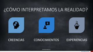¿CÓMO INTERPRETAMOS LA REALIDAD?
CREENCIAS CONOCIMIENTOS EXPERIENCIAS
Universidad de Piura
BY EDLM AGO 22
 
