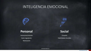 INTELIGENCIA EMOCIONAL
Personal
Autoconocimiento
Auto regulación
Motivación
Social
Empatía
Habilidades Sociales
BY EDLM AGO 22
Universidad de Piura
 