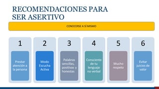 RECOMENDACIONES PARA
SER ASERTIVO
1
Prestar
atención a
la persona
2
Modo
Escucha
Activa
Palabras
sencillas,
positivas y
honestas
Consciente
de tu
lenguaje
no verbal
5
Mucho
respeto
6
Evitar
juicios de
valor
CONOCERSE A SÍ MISMO
3 4
Universidad de Piura
 