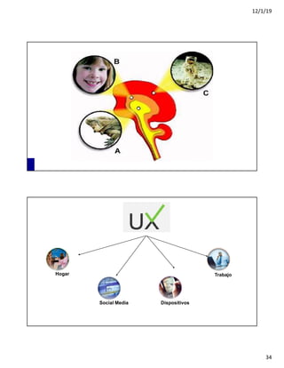 12/1/19
34
Social Media
Hogar
Dispositivos
Trabajo
 