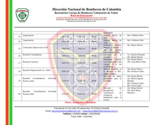 Dirección Nacional de Bomberos de Colombia
Benemérito Cuerpo de Bomberos Voluntarios de Tuluá
Área de Educación
El Artículo 9 del Decreto 114 de 1996 Reglamentario de la ley 115 de 1994
Autorización mediante Oficio No. 310-044.022.3890 del 27 de Octubre de 2015
Secretaria de Educación Municipal de Tuluá
Honor, Abnegación y Disciplina
Transversal 12 con Calle 14 Esquina No. 14 15 B/La Campiña
Email: educacioncbvtulua@gmail.com – capacitacion@bomberostulua.com.co
Teléfono: 2338383 Celular: 3164226630
Tuluá, Valle - Colombia
actividades
33.
Capacitación
18/01/16 18/01/16 08:00
- Soporte Básico de
Vida
- Bro. Nolberto Ortiz
34.
Capacitación
19/01/16 19/01/16 08:00
- Soporte Básico de
Vida
- Bro. Nolberto Ortiz
35.
Cotización Ripiservicios SAS
19/01/016 19/01/16 09:00
- Primeros Auxilios
Básicos y Manejo y
uso de equipos
extintores portátiles
- Ste. Henao Héctor
36.
Reunión Comandancia
20/01/16 20/01/16 08:00
- Licencia de la
Escuela
- Te. Azarías Hincapié
- Ste. Henao Héctor
37.
Reunión Coomeva
20/01/16 20/01/16 14:00
- Programar reunión
con el personal el día
viernes 22 a las
14:00 horas
- Ste. Henao Héctor
- Dra. Ana María Tobar
38.
Reunión Organización 1er. Taller
20/01/16 20/01/16 17:00
- Base de Incendio, se
le designa al Bro.
Horacio López
- Ste. Henao Héctor
- Bro. Horacio López
39.
Reunión Coordinadores Actividad
Positiva ARL 21/01/16 21/01/16 08:00
- Revisión de tareas
pendientes para la
actividad
- Ste. Henao Héctor
- Ste. María Eugenia
Basante
- Bro. Horacio López
- Bro. Uriel Castro
40.
Reunión Coordinadores Actividad
Positiva ARL 22/01/16 22/01/16 08.00
- Revisión de
presupuesto y
verificación de
refrigerios e
hidratación para el
evento.
- Ste. Henao Héctor
- Sto. Jhon Henry
Montoya
 