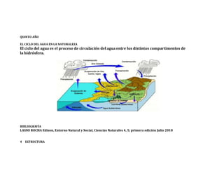 QUINTO AÑO

EL CICLO DEL AGUA EN LA NATURALEZA
El ciclo del agua es el proceso de circulación del agua entre los distintos compartimentos de
la hidrósfera.




BIBLIOGRAFÍA
LASSO ROCHA Edison, Entorno Natural y Social, Ciencias Naturales 4, 5; primera edición Julio 2010


4   ESTRUCTURA
 