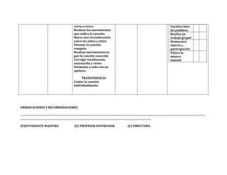verso a verso                              Vocaliza bien
                             Realizar los movimientos                   las palabras
                             que indica la canción.                     Realiza un
                             Hacer una circunferencia                   trabajo grupal
                             entre los niños y niñas                    Demuestra
                             Entonar la canción                         interés y
                             competa                                    participación
                             Realizar movimientos se                    Valora la
                             gun la canción conocida                    música
                             Corregir vocalización,                     infantil.
                             entonación y ritmo
                             Estimular a todo con un
                             apaluso.

                                  TRANSFERENCIA
                             Cantar la canción
                             individualmente.




OBSERVACIONES Y RECOMENDACIONES

…………………………………………………………………………………………………………………………………………………………………………………………………………
……………………………………………………………………………………………………………………………………………..

(F)ESTUDIANTE MAESTRO        (F) PROFESOR SUPERVISOR    (F) DIRECTORA
 