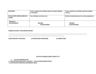 RECURSOS                     Texto, cuaderno de trabajo, hojas de trabajo, dibujos   Texto, cuaderno de trabajo, hojas de trabajo,
                             de animales.                                            cuentos.

EVALUACIÓN INDICADORES DE    Narra fábulas en forma oral.                            Realiza dramatizaciones de cuentos populares.
LOGRO

TÉCNICA E
INSTRUMENTO                              PRUEBA                                            PRUEBA
                                            CUESTIONARIO                                   CUESTIONARIO



OBSERVACIONES Y RECOMENDACIONES

…………………………………………………………………………………………………………………………………………………………………………………………………………
………………………………………………………………………………………………………………………………………………

(F)ESTUDIANTE MAESTRO         (F) PROFESOR SUPERVISOR                   (F) DIRECTORA




                                       PLAN DE TRABAJO SIMULTÁNEO N°76

    1    DATOS INFORMATIVOS
1.1 INSTITUCIÓN EDUCATIVA: ESCUELA LUIS ALFONSO ROMO DÁVILA
1.2 ESTUDIANTE MAESTRO: JEFFERSON CHEZA
 